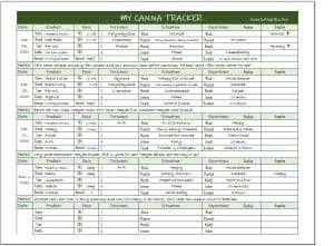 Sample canna tracker